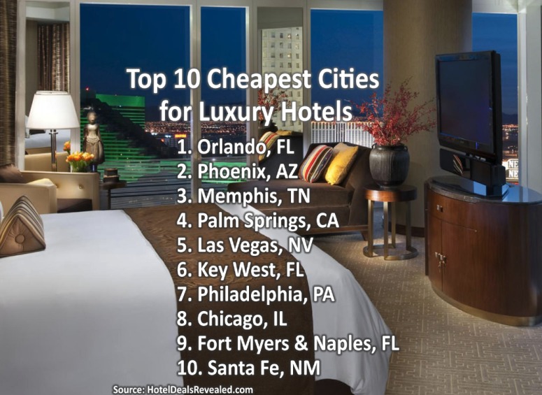 Most affordable luxury hotels in major cities